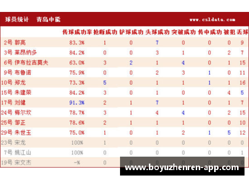 博鱼真人足球18球员：全面分析和关键统计